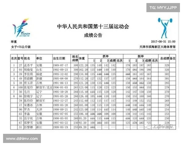 2021全运会举重赛程时间表 2021全运会举重赛程时间表