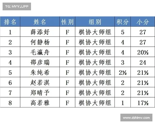 中国棋协合作赛事、中国棋协大师名单 中国棋协合作赛事、中国棋协大师名单