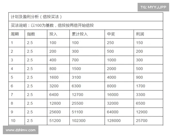 全面解析赛事博彩玩法策略技巧实战指南与风险管理秘籍 全面解析赛事博彩玩法策略技巧实战指南与风险管理秘籍